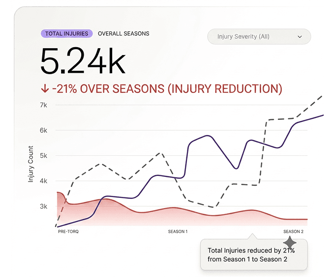 TORQ athlete injury analytics dashboard